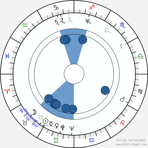 Dmitriy Babichenko horoscope, astrology, sign, zodiac, date of birth, instagram