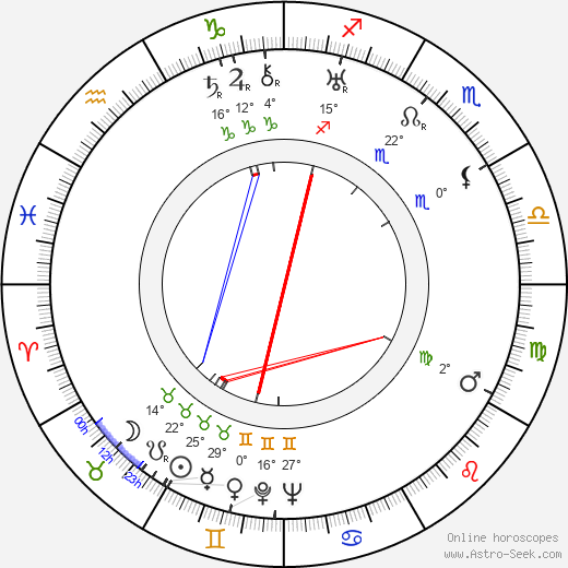 Dmitriy Babichenko birth chart, biography, wikipedia 2024, 2025