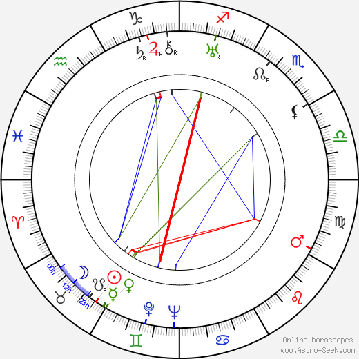 Dmitriy Babichenko birth chart, Dmitriy Babichenko astro natal horoscope, astrology
