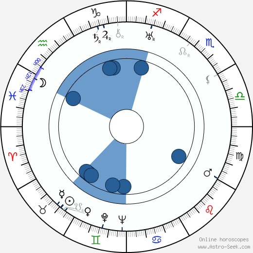 Eugen Senaj Oroscopo, astrologia, Segno, zodiac, Data di nascita, instagram