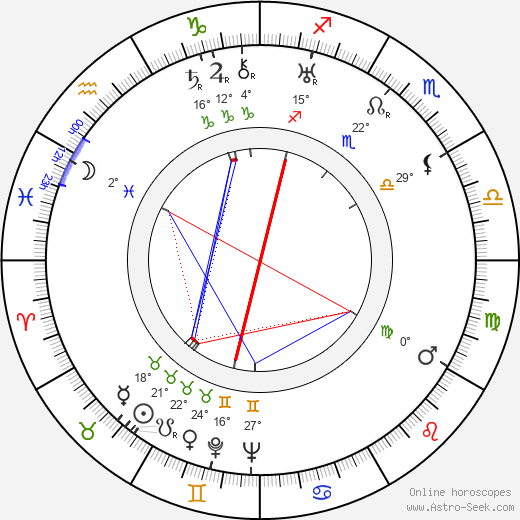 Eugen Senaj birth chart, biography, wikipedia 2023, 2024