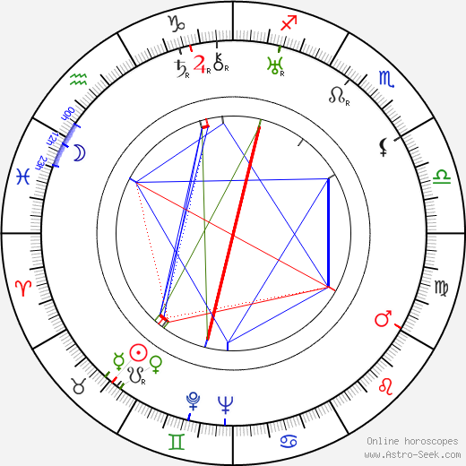 Eugen Senaj birth chart, Eugen Senaj astro natal horoscope, astrology