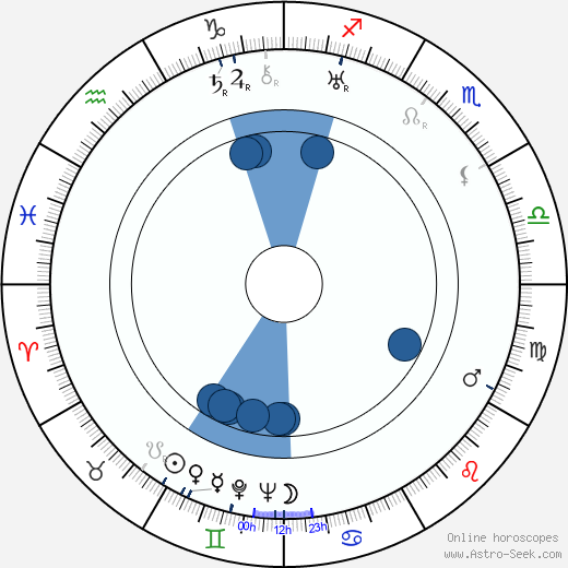 Ferdinand Diehl Oroscopo, astrologia, Segno, zodiac, Data di nascita, instagram