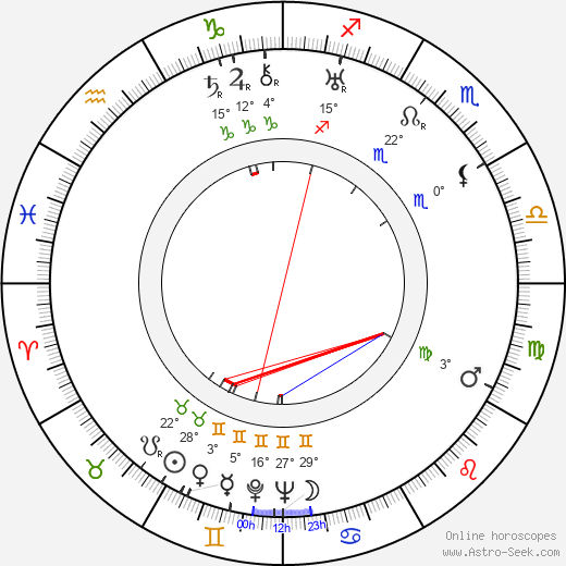 Ferdinand Diehl birth chart, biography, wikipedia 2023, 2024