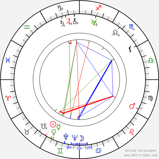 Ferdinand Diehl birth chart, Ferdinand Diehl astro natal horoscope, astrology