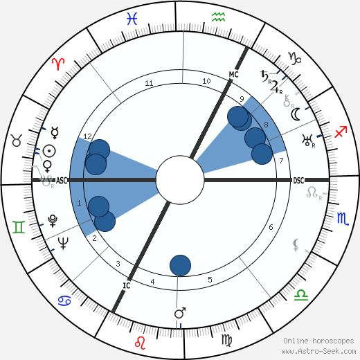 Gary Cooper horoscope, astrology, sign, zodiac, date of birth, instagram