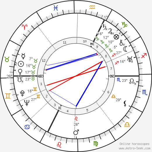 Gary Cooper birth chart, biography, wikipedia 2024, 2025
