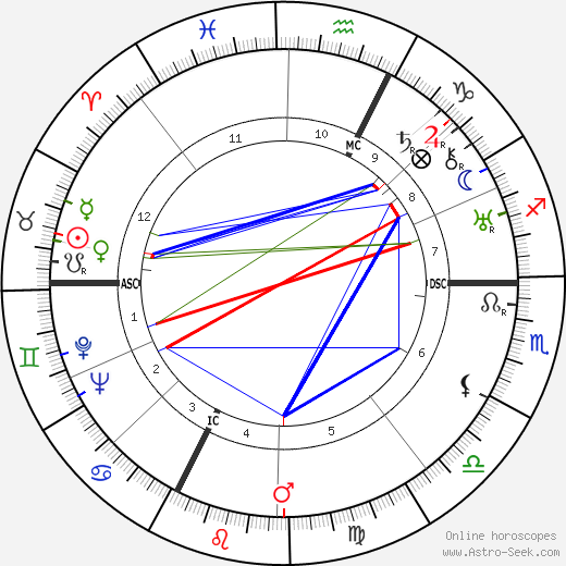 Gary Cooper birth chart, Gary Cooper astro natal horoscope, astrology