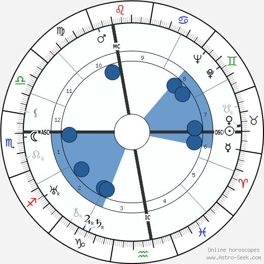 Gino Cervi horoscope, astrology, sign, zodiac, date of birth, instagram