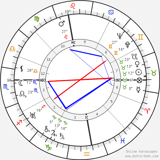 Gino Cervi birth chart, biography, wikipedia 2023, 2024