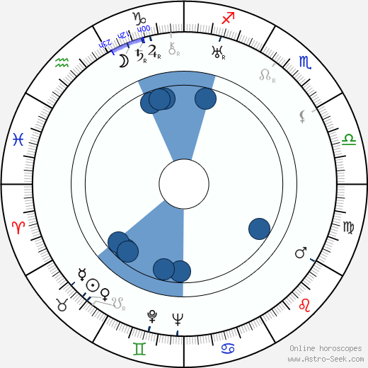 Gustav Machatý horoscope, astrology, sign, zodiac, date of birth, instagram
