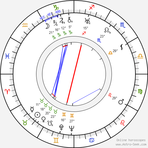 Gustav Machatý birth chart, biography, wikipedia 2023, 2024