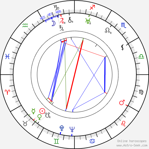 Gustav Machatý birth chart, Gustav Machatý astro natal horoscope, astrology