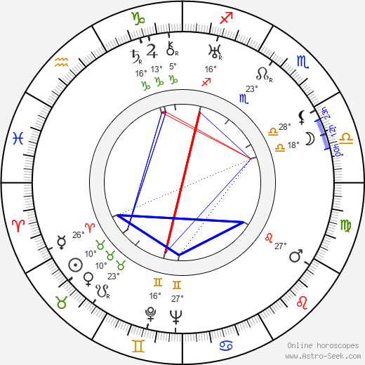 Heinz Roemheld birth chart, biography, wikipedia 2024, 2025