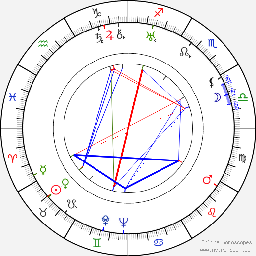 Heinz Roemheld birth chart, Heinz Roemheld astro natal horoscope, astrology