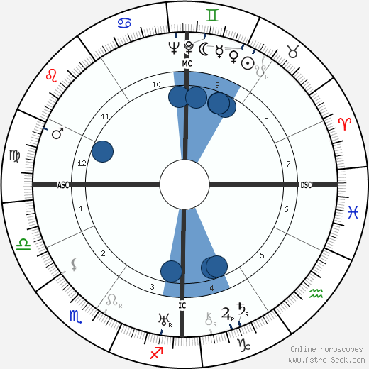 Henri Sauguet wikipedia, biography, birth chart, instagram Henri Sauguet wikipedia, horoscope, astrology, instagram