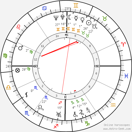 Henri Sauguet birth chart, biography, wikipedia 2024, 2025