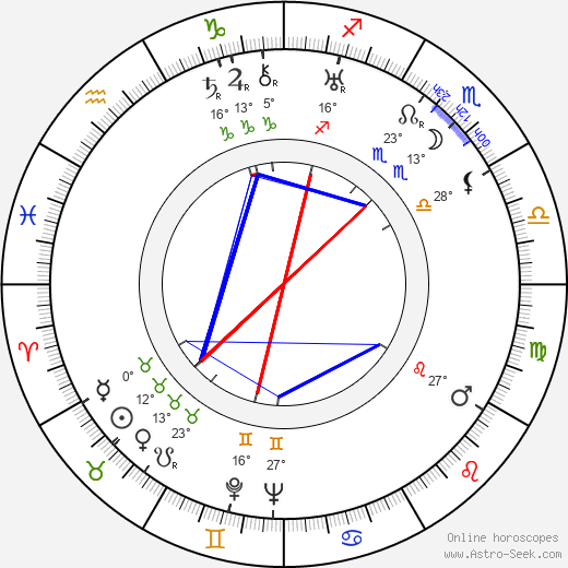 Hugo Friedhofer birth chart, biography, wikipedia 2023, 2024