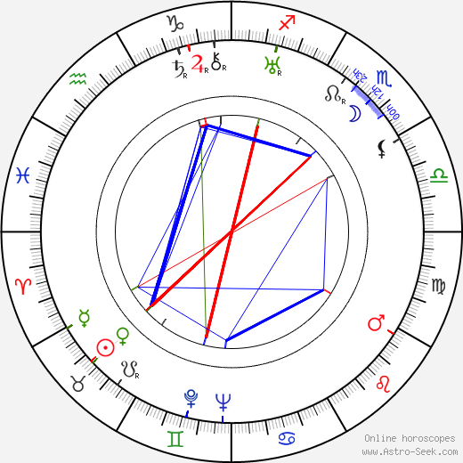 Hugo Friedhofer birth chart, Hugo Friedhofer astro natal horoscope, astrology