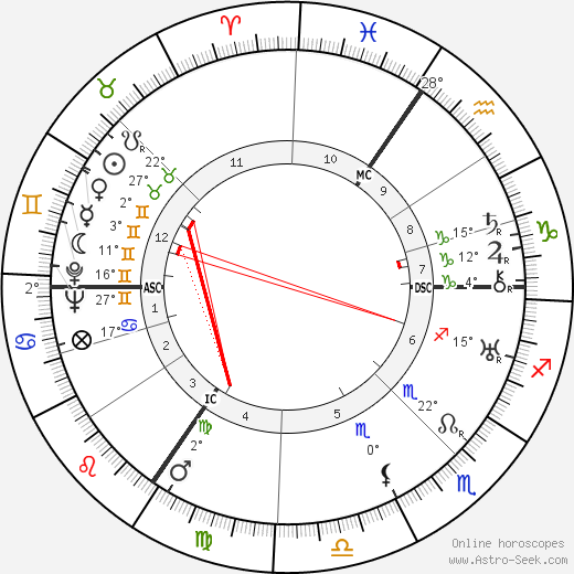 Ivo Mortelmans birth chart, biography, wikipedia 2024, 2025