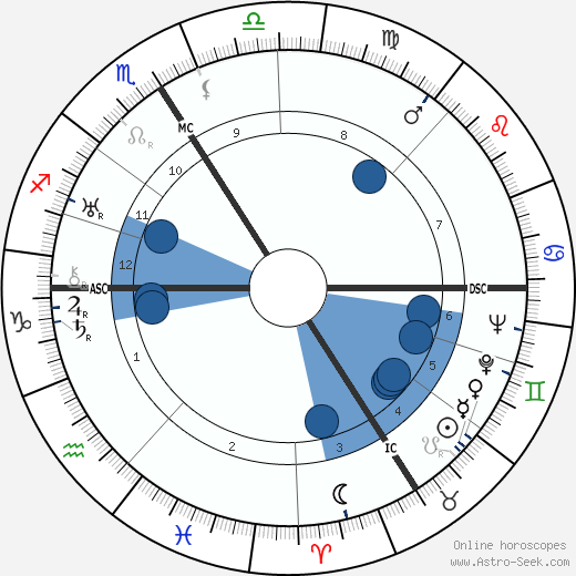 Jacques Natanson wikipedia, horoscope, astrology, instagram