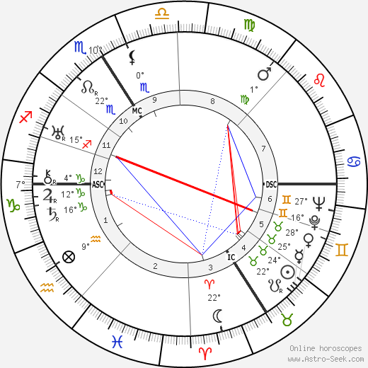 Jacques Natanson birth chart, biography, wikipedia 2023, 2024