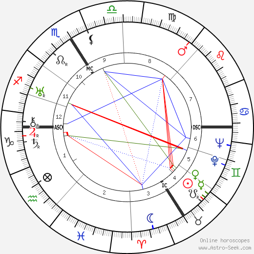 Jacques Natanson birth chart, Jacques Natanson astro natal horoscope, astrology