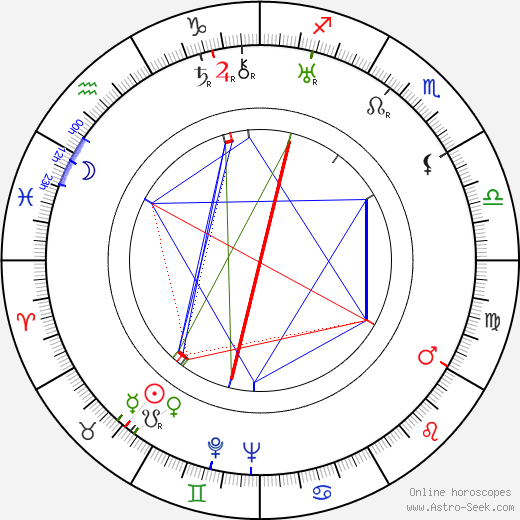 Jaroslav Tryzna birth chart, Jaroslav Tryzna astro natal horoscope, astrology