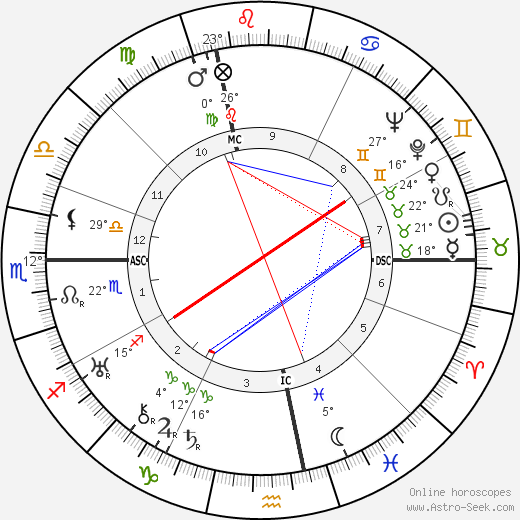 Jean Thibaud birth chart, biography, wikipedia 2023, 2024