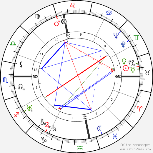 Jean Thibaud birth chart, Jean Thibaud astro natal horoscope, astrology