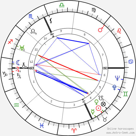 Josep Lluís Sert birth chart, Josep Lluís Sert astro natal horoscope, astrology