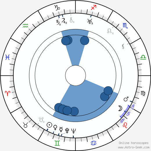 Lucien Moraweck Oroscopo, astrologia, Segno, zodiac, Data di nascita, instagram