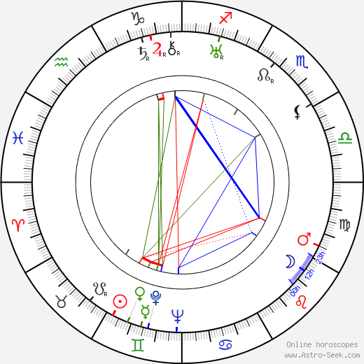 Lucien Moraweck birth chart, Lucien Moraweck astro natal horoscope, astrology