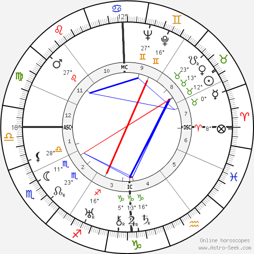 Madame Billy birth chart, biography, wikipedia 2023, 2024