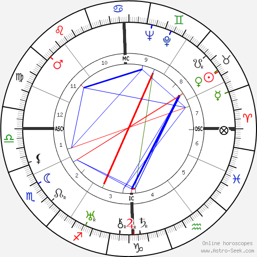 Madame Billy birth chart, Madame Billy astro natal horoscope, astrology