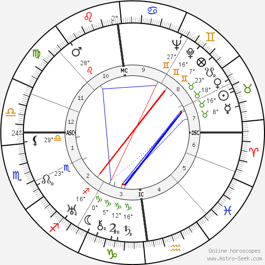 Marcel Poot birth chart, biography, wikipedia 2023, 2024