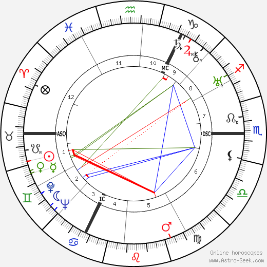 Max Euwe birth chart, Max Euwe astro natal horoscope, astrology