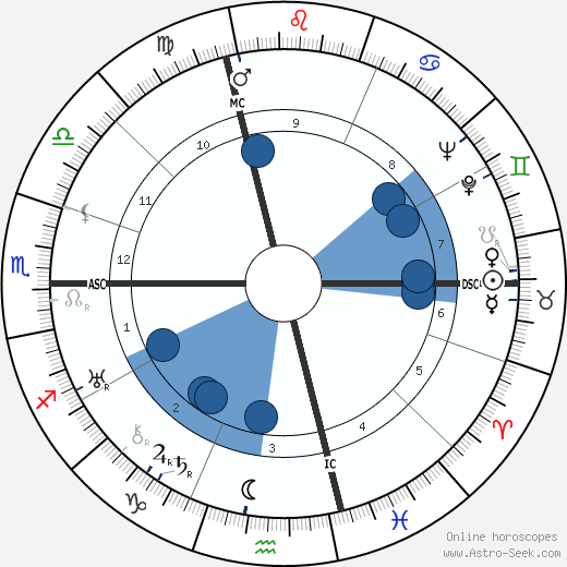 Max Fléchet wikipedia, horoscope, astrology, instagram