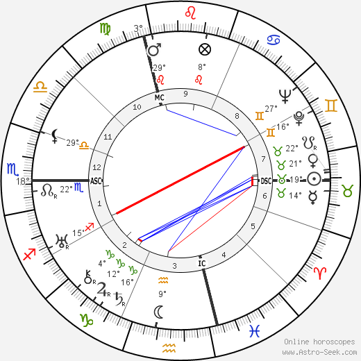 Max Fléchet birth chart, biography, wikipedia 2023, 2024