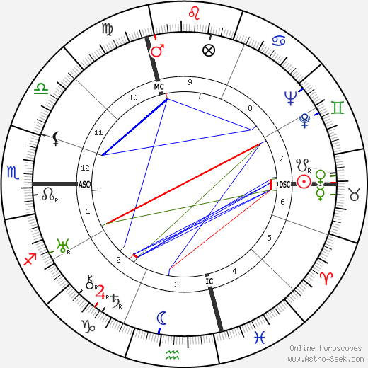 Max Fléchet birth chart, Max Fléchet astro natal horoscope, astrology