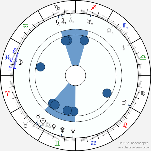 Pavel Palley wikipedia, horoscope, astrology, instagram