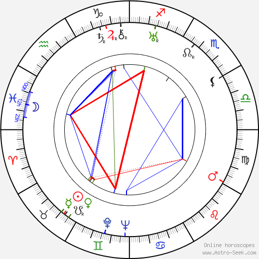 Pavel Palley birth chart, Pavel Palley astro natal horoscope, astrology