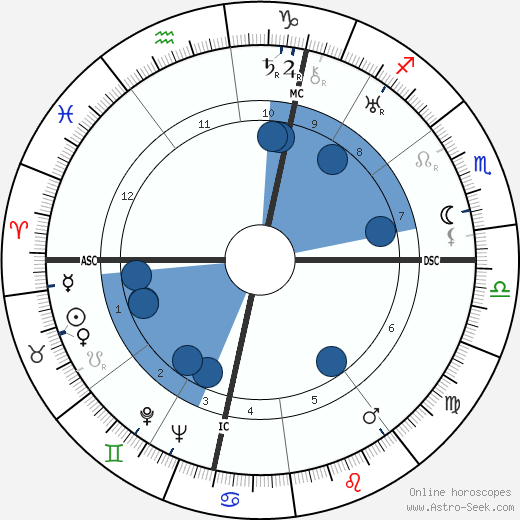 Philippe Pares wikipedia, horoscope, astrology, instagram