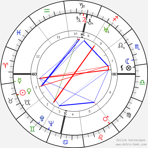 Philippe Pares birth chart, Philippe Pares astro natal horoscope, astrology