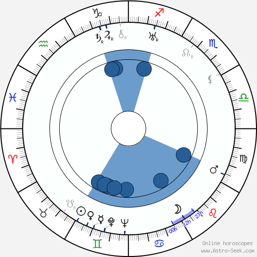 Robert A. McGowan Oroscopo, astrologia, Segno, zodiac, Data di nascita, instagram