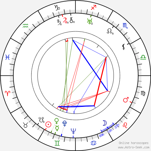 Robert A. McGowan birth chart, Robert A. McGowan astro natal horoscope, astrology