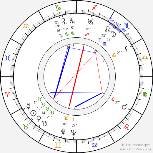 Václav Bláha birth chart, biography, wikipedia 2023, 2024