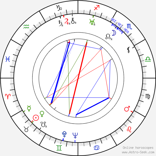 Václav Bláha birth chart, Václav Bláha astro natal horoscope, astrology