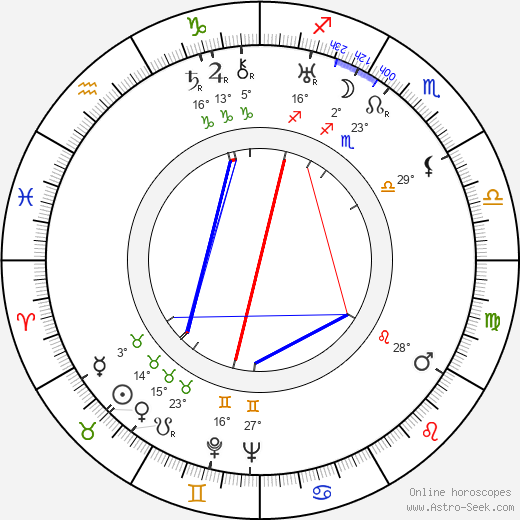 Václav Řezáč birth chart, biography, wikipedia 2023, 2024