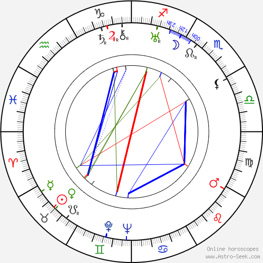 Václav Řezáč birth chart, Václav Řezáč astro natal horoscope, astrology